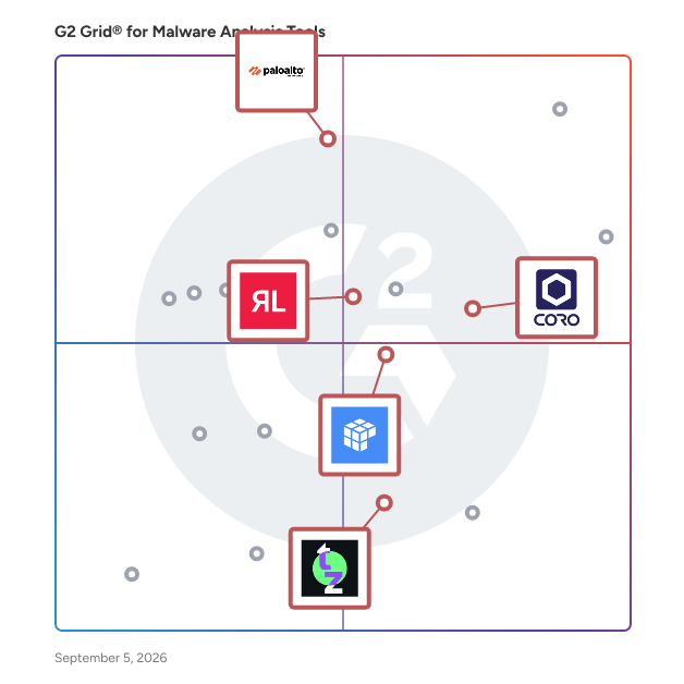 G2 Grid® for AI-Driven Threat Intelligence in Malware Analysis Tools, highlighting the products that define this theme