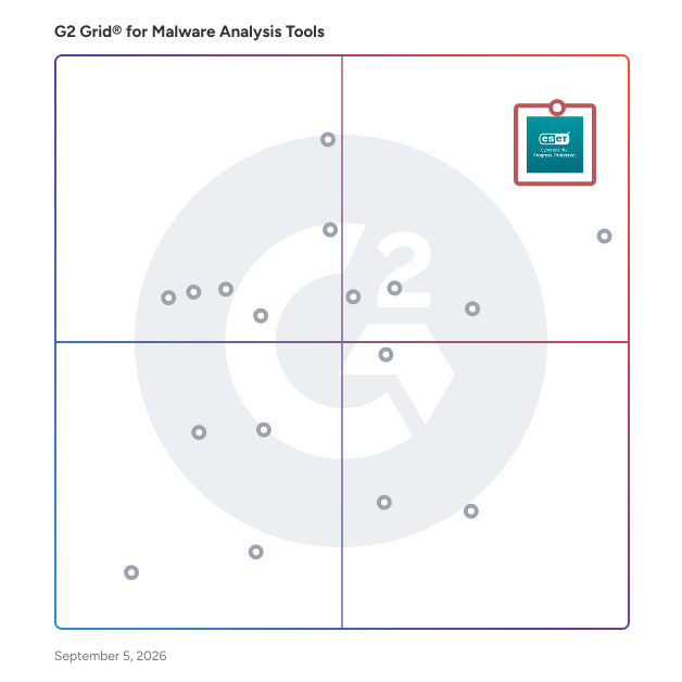 G2 Grid® for Malware Analysis Tools plotting products by satisfaction and market presence