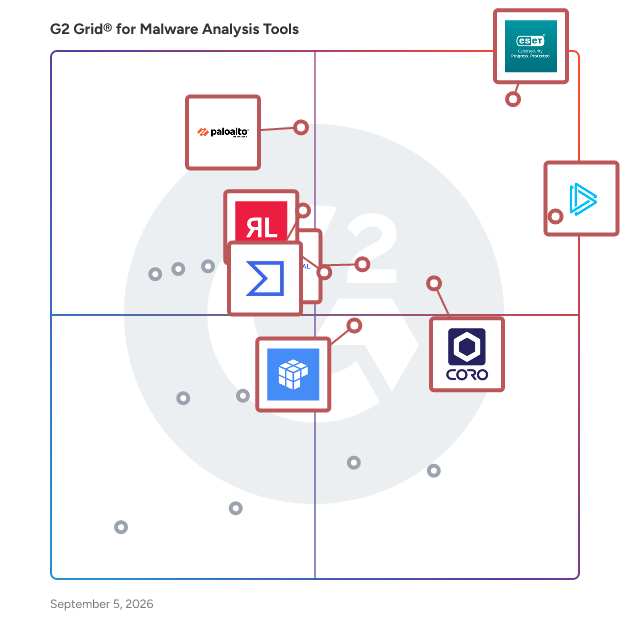 G2 Grid® for Malware Analysis Tools plotting products by satisfaction and market presence