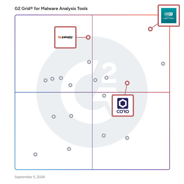 G2 Grid® for End-to-End Protection in Malware Analysis Tools, highlighting the products that define this theme