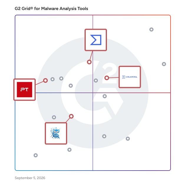 G2 Grid® for Multi-Engine Scanning in Malware Analysis Tools, highlighting the products that define this theme