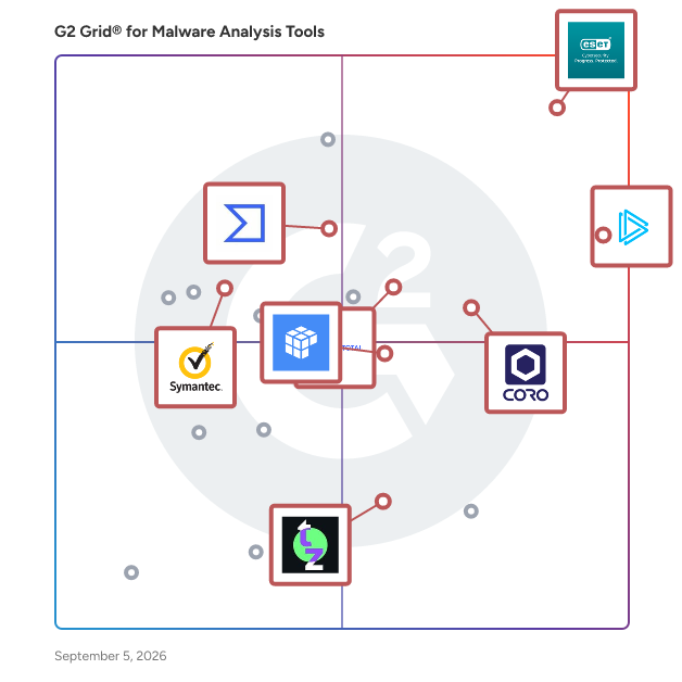 G2 Grid® for Automated Threat Detection in Malware Analysis Tools, highlighting the products that define this theme