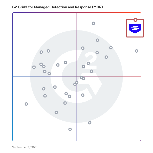 G2 Grid® for Managed Detection and Response (MDR)  Software plotting products by satisfaction and market presence