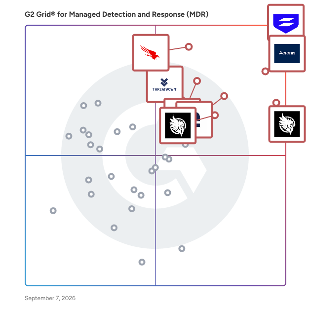 G2 Grid® for Managed Detection and Response (MDR) Software plotting products by satisfaction and market presence