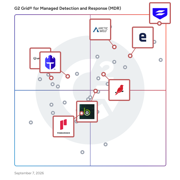 G2 Grid® for Managed Detection and Response (MDR) in Managed Detection and Response (MDR) Software, highlighting the products that define this theme