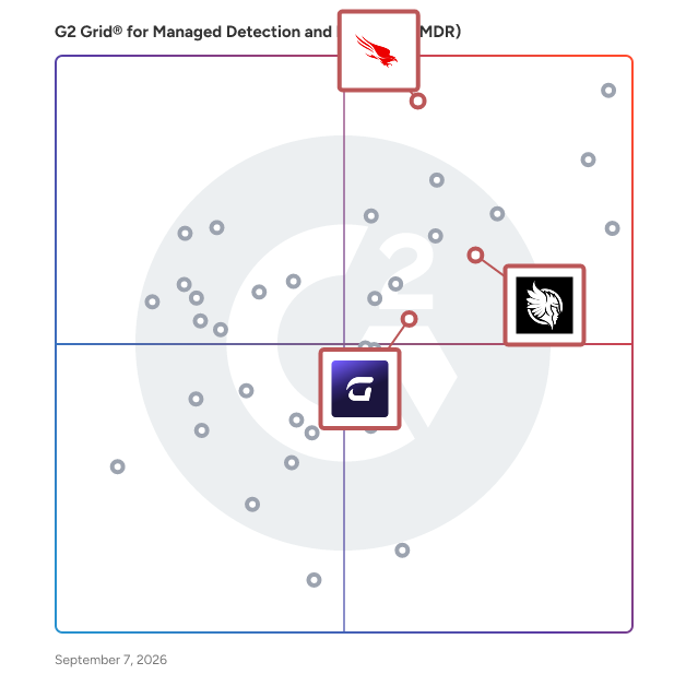 G2 Grid® for Identity Threat Detection and Response (ITDR) in Managed Detection and Response (MDR) Software, highlighting the products that define this theme