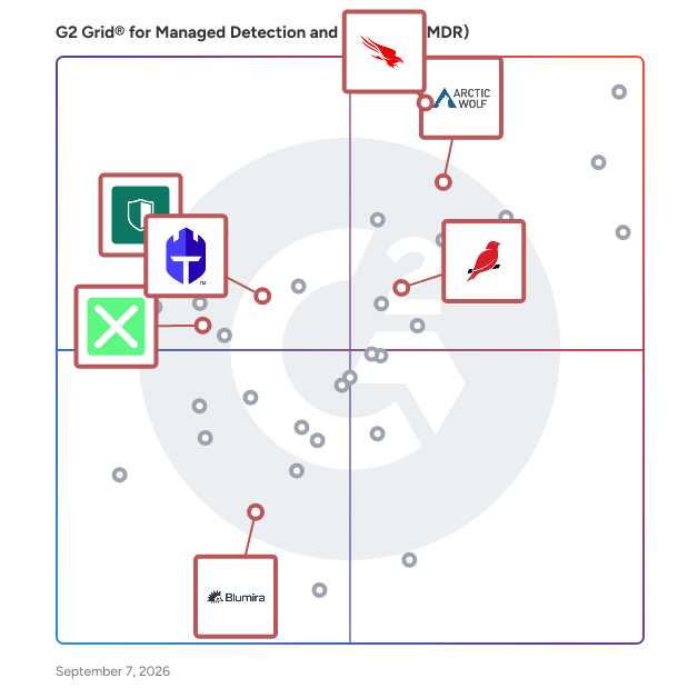 G2 Grid® for Cloud-native Security in Managed Detection and Response (MDR) Software, highlighting the products that define this theme