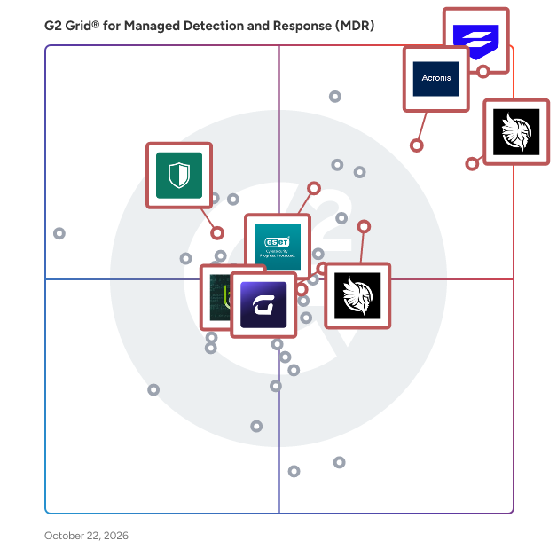 G2 Grid® for Managed Detection and Response (MDR) Software plotting products by satisfaction and market presence