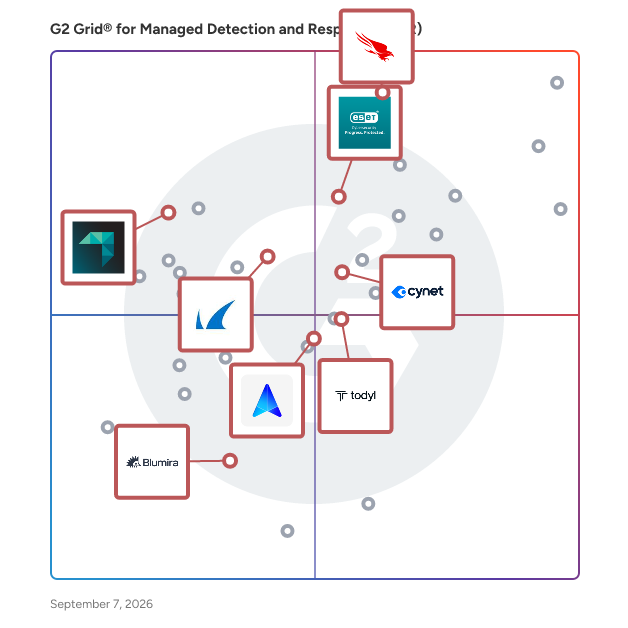 G2 Grid® for Extended Detection and Response (XDR) in Managed Detection and Response (MDR) Software, highlighting the products that define this theme