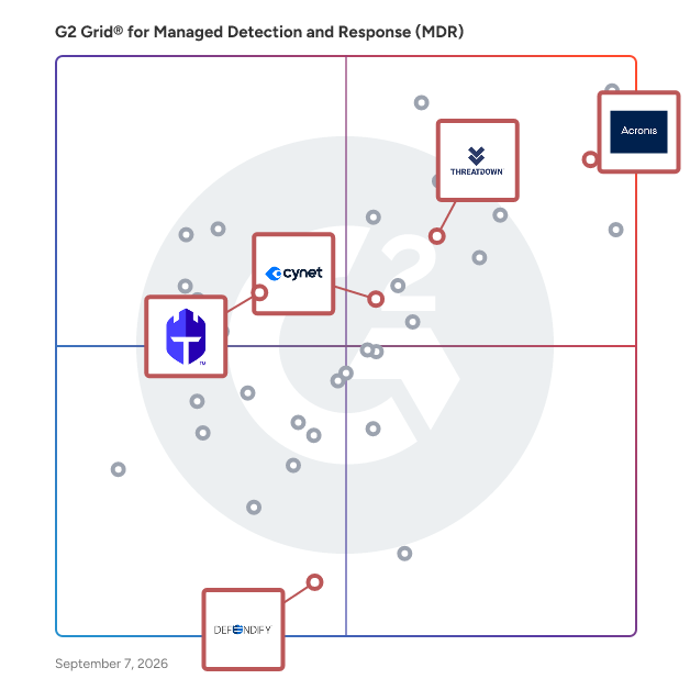 G2 Grid® for AI-driven Cybersecurity in Managed Detection and Response (MDR) Software, highlighting the products that define this theme