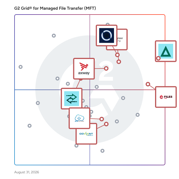 G2 Grid® for Enterprise-Grade Security in Managed File Transfer (MFT) Software, highlighting the products that define this theme