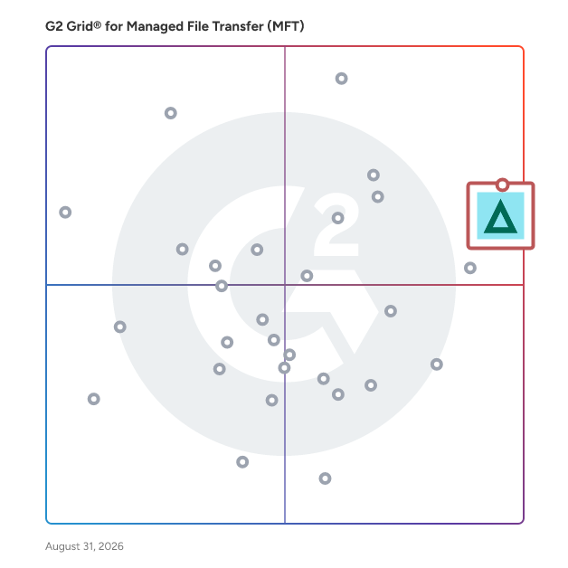 G2 Grid® for Managed File Transfer (MFT) Software plotting products by satisfaction and market presence