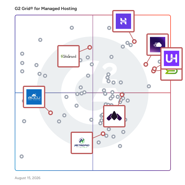 G2 Grid® for VPS Hosting Platforms in Managed Hosting Platforms, highlighting the products that define this theme