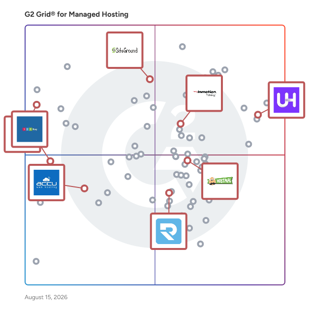 G2 Grid® for Domain Registrars in Managed Hosting Platforms, highlighting the products that define this theme
