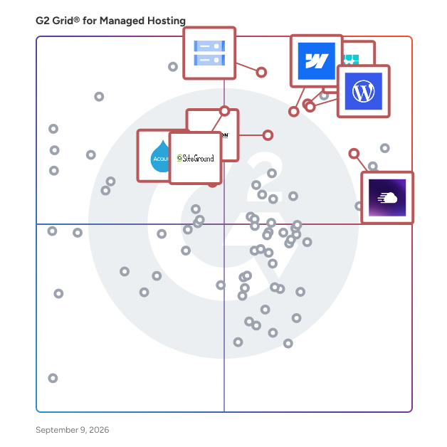 G2 Grid® for Managed Hosting Platforms plotting products by satisfaction and market presence