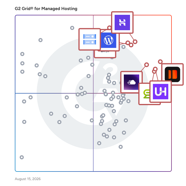 G2 Grid® for Managed Hosting Platforms plotting products by satisfaction and market presence