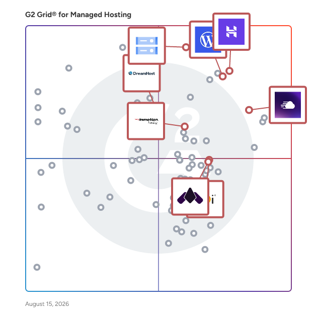 G2 Grid® for Cloud Web Hosting in Managed Hosting Platforms, highlighting the products that define this theme