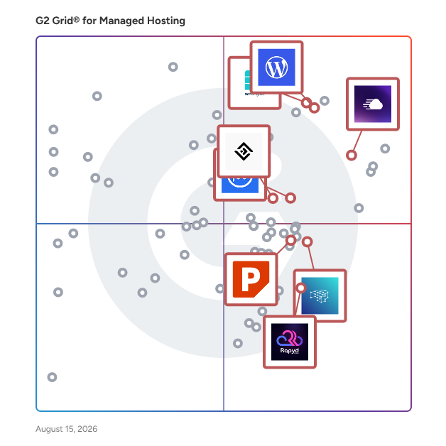 G2 Grid® for WordPress Hosting in Managed Hosting Platforms, highlighting the products that define this theme