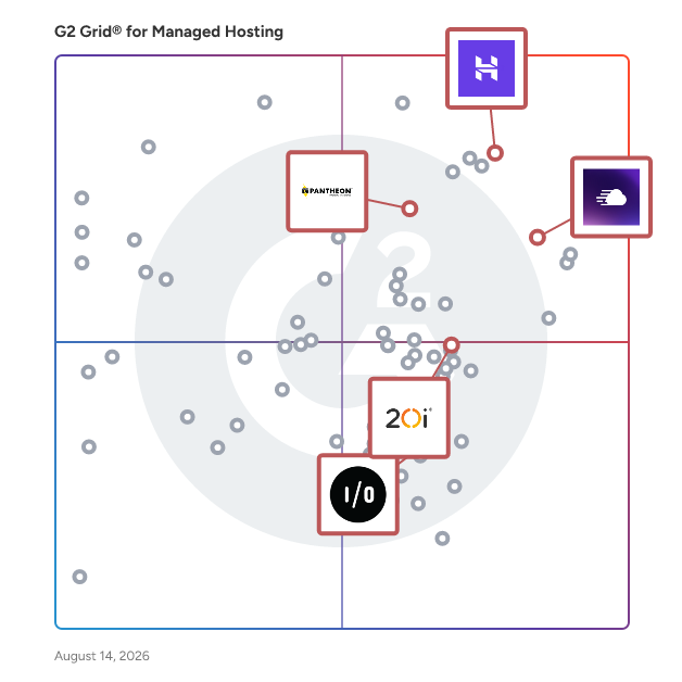 G2 Grid® for WebOps Platforms in Managed Hosting Platforms, highlighting the products that define this theme