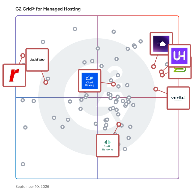 G2 Grid® for Cloud Application Hosting in Managed Hosting Platforms, highlighting the products that define this theme