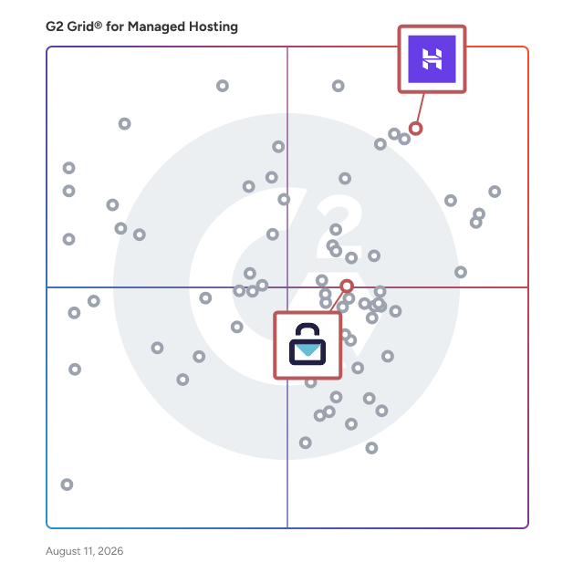 G2 Grid® for Email Hosting in Managed Hosting Platforms, highlighting the products that define this theme