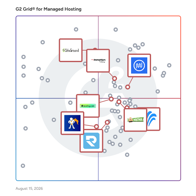 G2 Grid® for Reseller Hosting in Managed Hosting Platforms, highlighting the products that define this theme