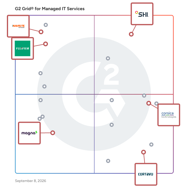 G2 Grid® for Digital Transformation in Managed IT Services Providers, highlighting the products that define this theme
