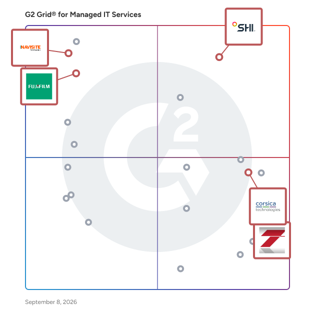 G2 Grid® for Cloud Migration Services in Managed IT Services Providers, highlighting the products that define this theme
