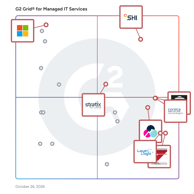 G2 Grid® for Managed IT Services Providers plotting products by satisfaction and market presence