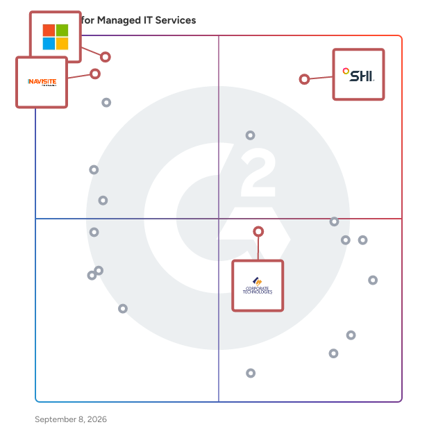 G2 Grid® for Microsoft Services in Managed IT Services Providers, highlighting the products that define this theme