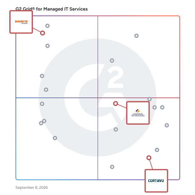 G2 Grid® for Cloud Consulting in Managed IT Services Providers, highlighting the products that define this theme