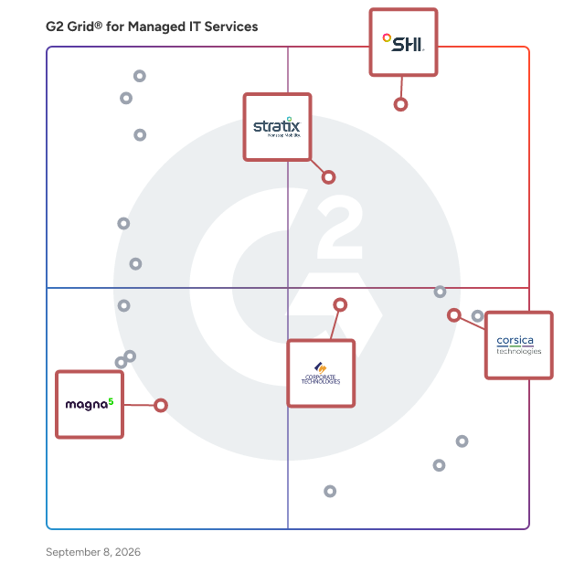 G2 Grid® for Endpoint Security Management in Managed IT Services Providers, highlighting the products that define this theme