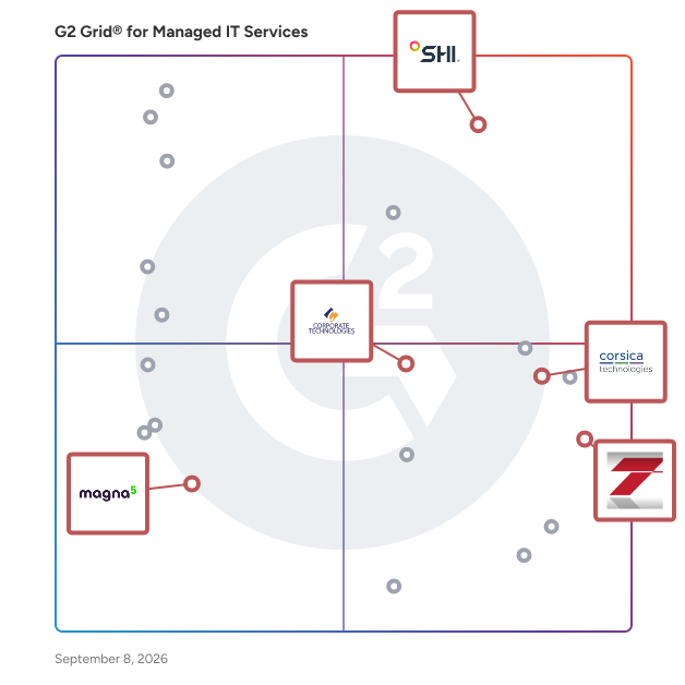 G2 Grid® for Cybersecurity Services in Managed IT Services Providers, highlighting the products that define this theme