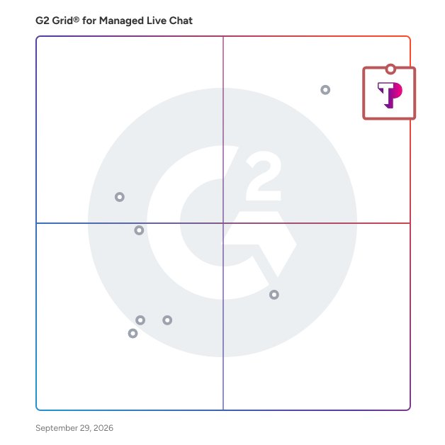 G2 Grid® for Managed Live Chat Providers plotting products by satisfaction and market presence