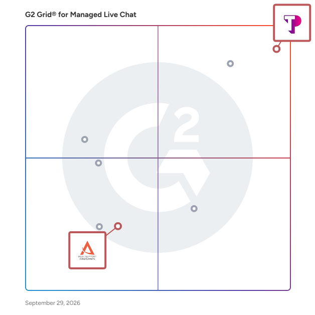 G2 Grid® for Multilingual Support in Managed Live Chat Providers, highlighting the products that define this theme