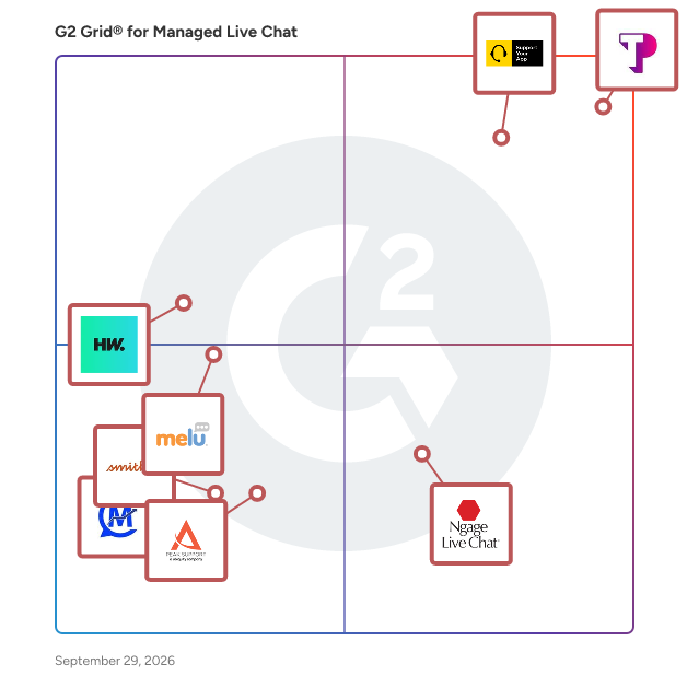 G2 Grid® for Managed Live Chat Providers plotting products by satisfaction and market presence