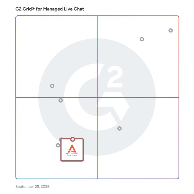 G2 Grid® for AI Integration in Managed Live Chat Providers, highlighting the products that define this theme