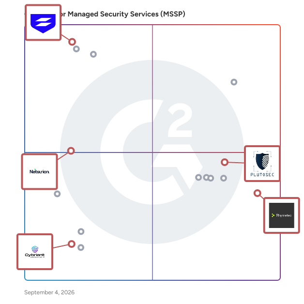 G2 Grid® for IT Compliance Services in Managed Security Services Providers (MSSPs), highlighting the products that define this theme