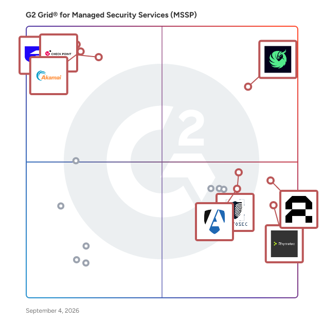 G2 Grid® for Managed Security Services Providers (MSSPs) plotting products by satisfaction and market presence