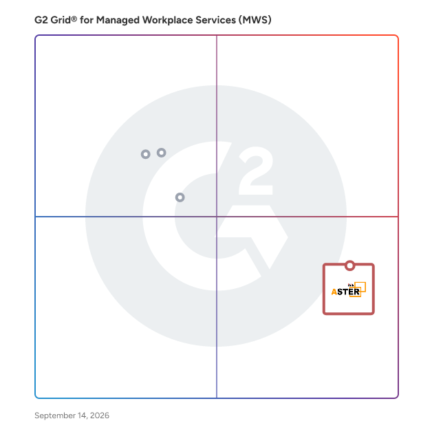 G2 Grid® for Managed Workplace Services (MWS) Software plotting products by satisfaction and market presence