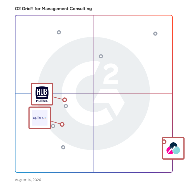 G2 Grid® for Digital Transformation in Management Consulting Providers, highlighting the products that define this theme