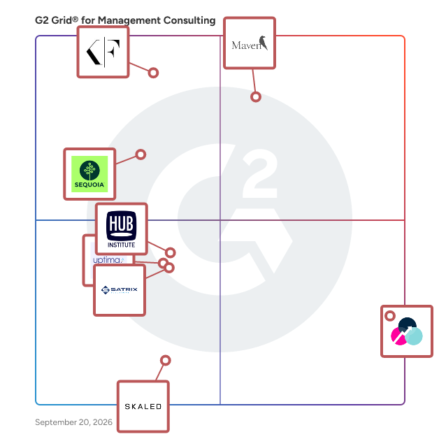 G2 Grid® for Management Consulting Providers plotting products by satisfaction and market presence