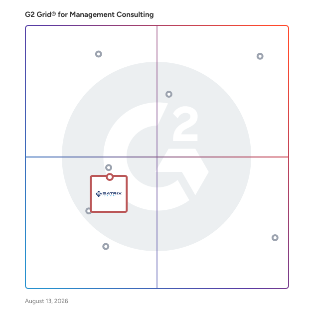 G2 Grid® for Customer and Employee Experience in Management Consulting Providers, highlighting the products that define this theme
