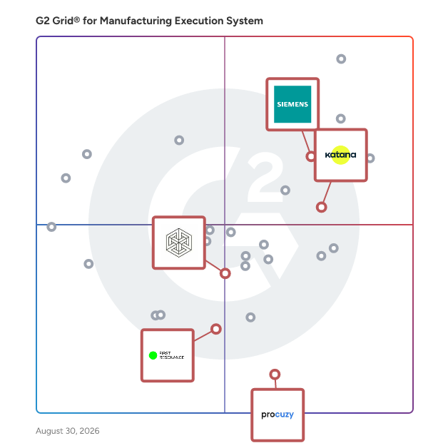 G2 Grid® for Inventory and Supply Chain Optimization in Manufacturing Execution System (MES) Software, highlighting the products that define this theme