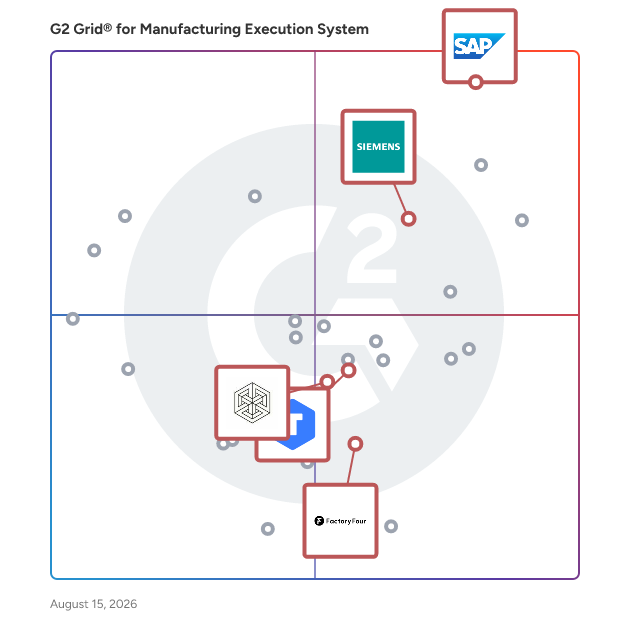 G2 Grid® for Cloud-Native Manufacturing in Manufacturing Execution System (MES) Software, highlighting the products that define this theme