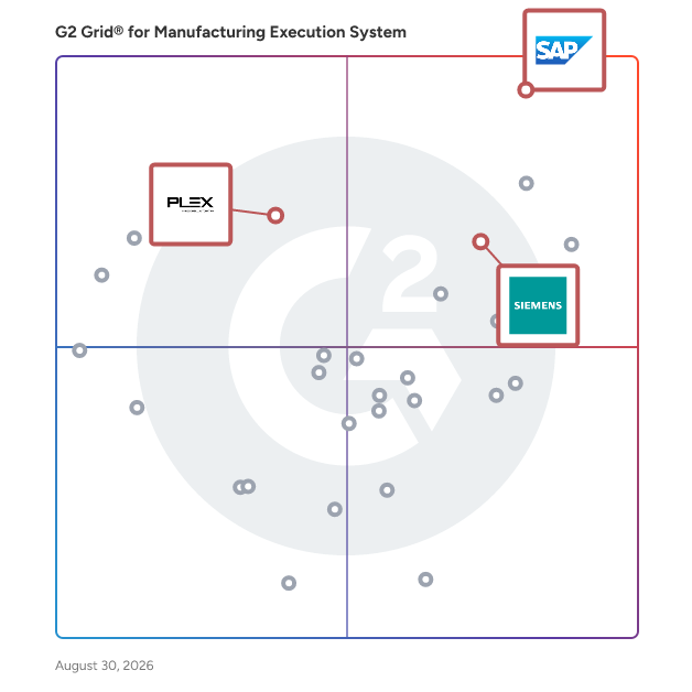 G2 Grid® for Integrated MES and ERP Systems in Manufacturing Execution System (MES) Software, highlighting the products that define this theme