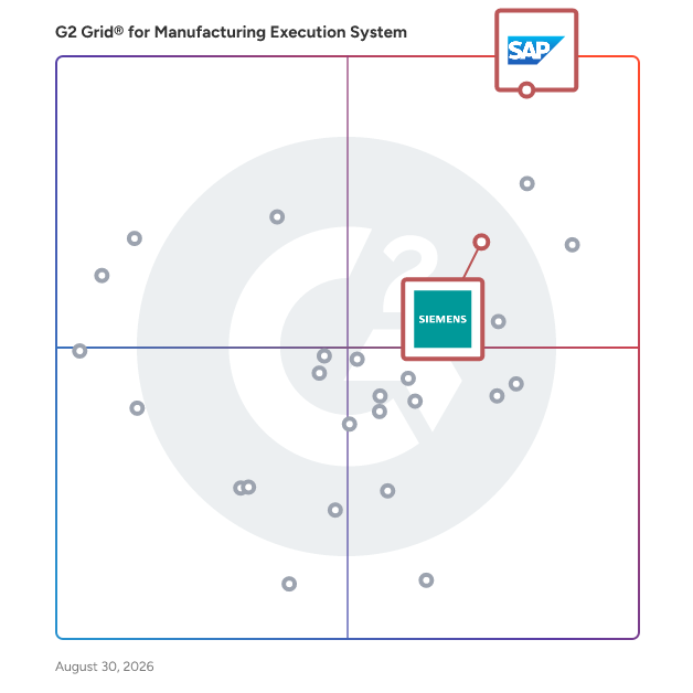 G2 Grid® for Real-Time Production Monitoring in Manufacturing Execution System (MES) Software, highlighting the products that define this theme