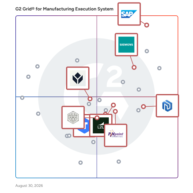 G2 Grid® for Industry 4.0 Adoption in Manufacturing Execution System (MES) Software, highlighting the products that define this theme