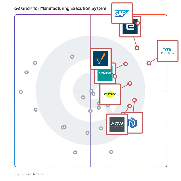 G2 Grid® for Manufacturing Execution System (MES) Software plotting products by satisfaction and market presence