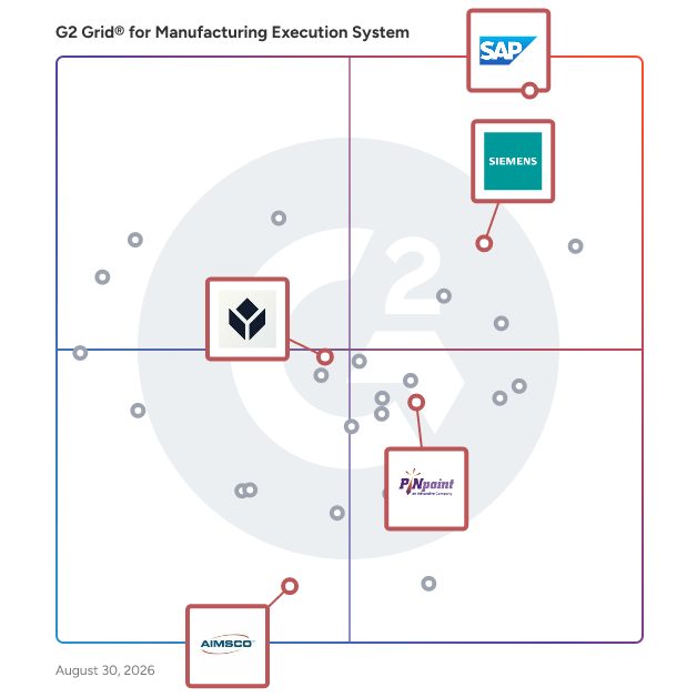 G2 Grid® for No-Code/Low-Code Development in Manufacturing Execution System (MES) Software, highlighting the products that define this theme
